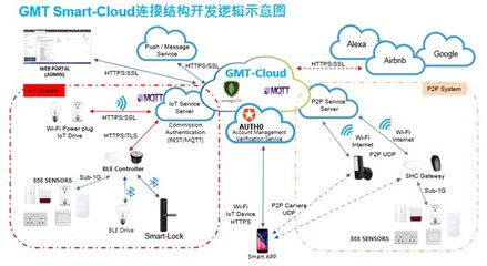 GMT智能門護 2021新品發(fā)布在即，智能系統(tǒng)自主開發(fā)的里程碑